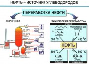 Переработка нефти Переработка нефти