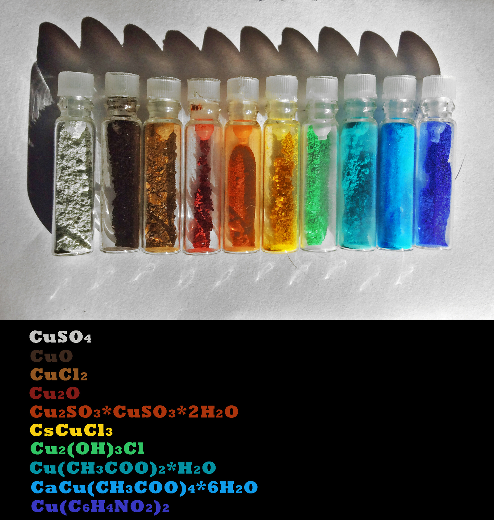 Свойства солей меди