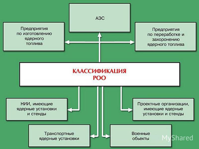 Источники радиоактивного загрязнения