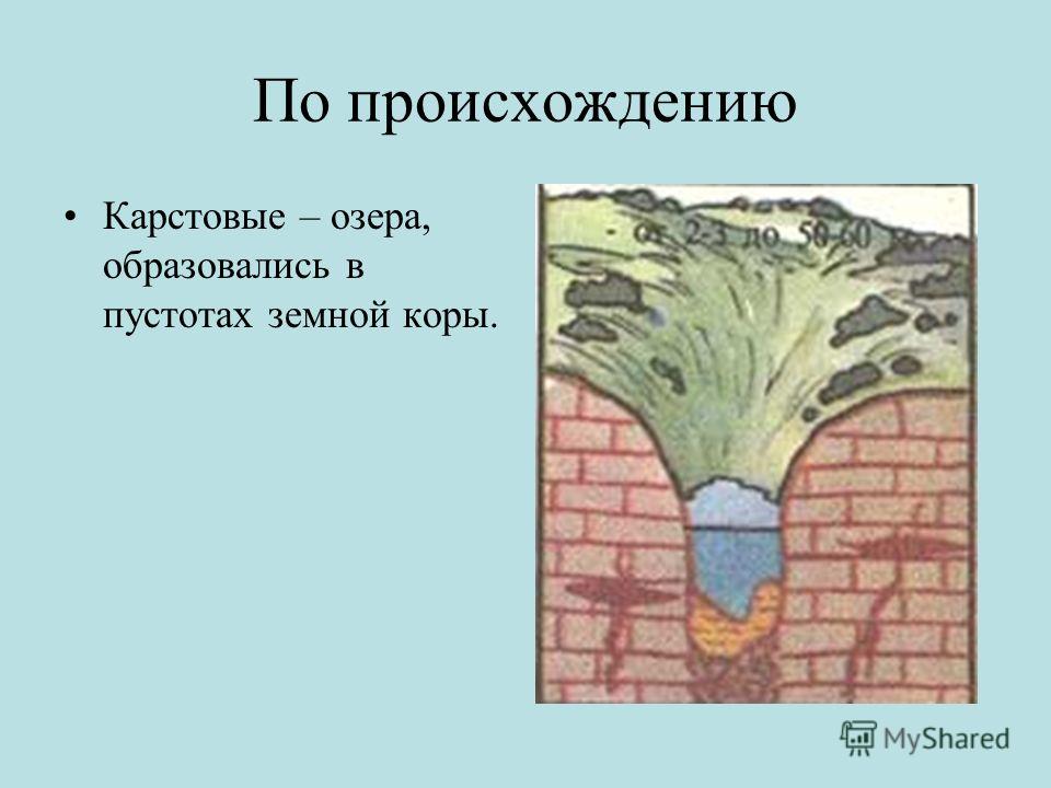 Образование карстовых озер