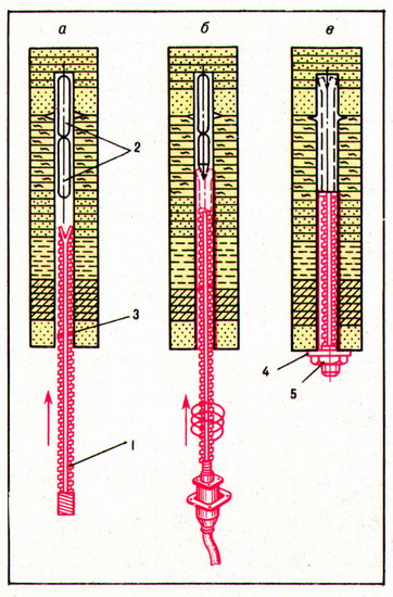 Анкерная крепь Схема анкерной крепи