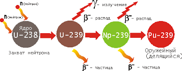 распад изотопа урана