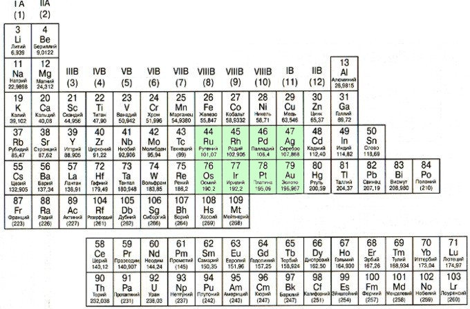Благородные металлы Благородные металлы