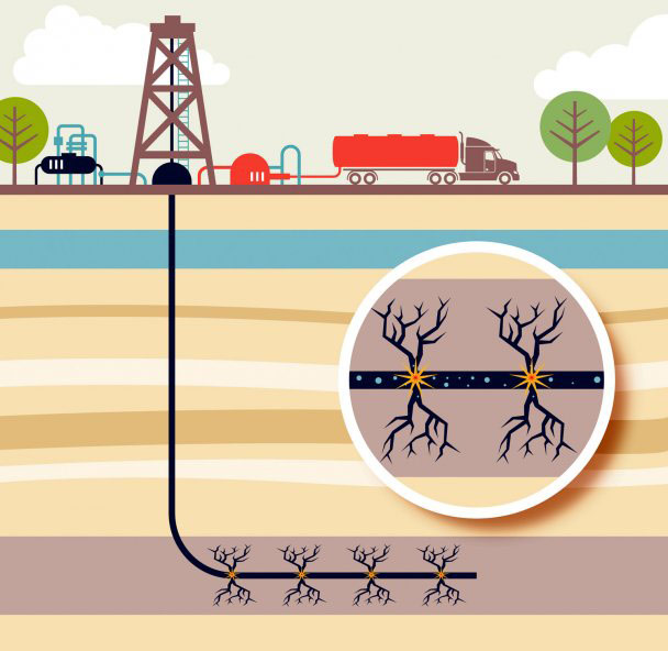 Гидроразрыв пласта Гидроразрыв пласта