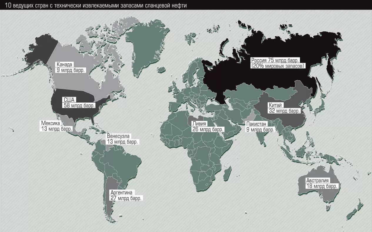 Запасы сланцевой нефти Запасы сланцевой нефти