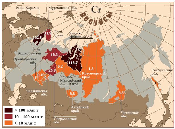 Хромовые руды России
