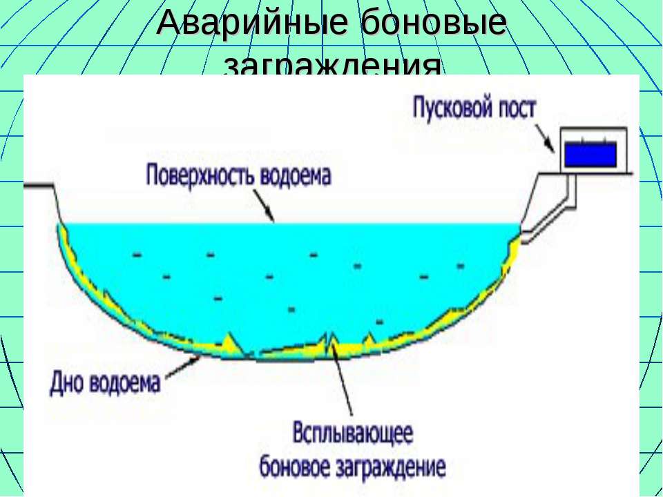 Аварийные разливы нефти