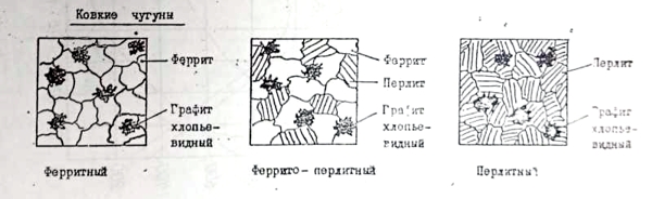 Ковкий чугун микроструктура Ковкий чугун микроструктура