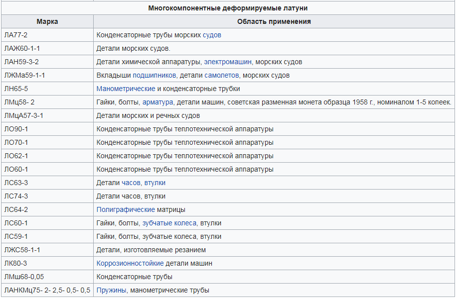 Марки латуни2 Марки латуни2