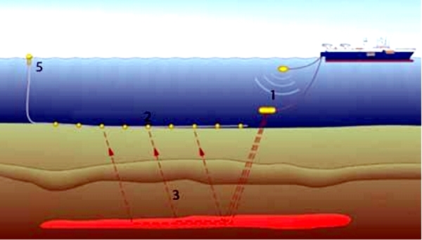Морская сейсморазведка Морская сейсморазведка