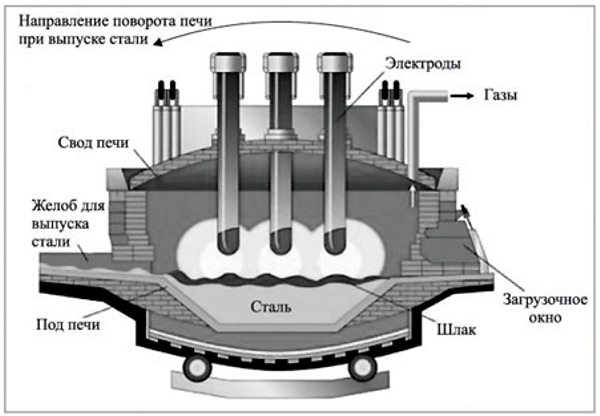 Схема электропечи Схема электропечи