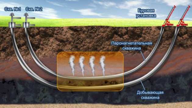 Способы добычи нефти Способы добычи нефти