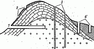 Типы горных выработок Схема типов горных выработок