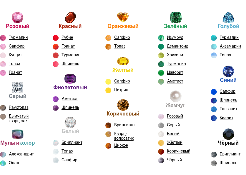 Фото ювелирных камне по цветам