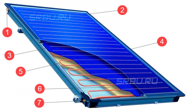 Солнечный коллектор Солнечный коллектор