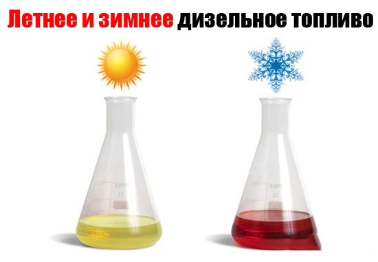 Виды дизельного топлива